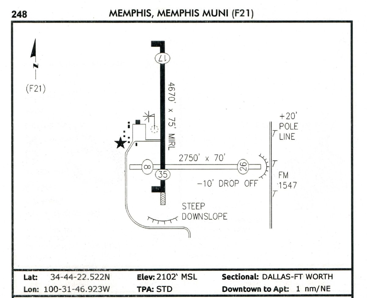 Map of the Municipal Airport